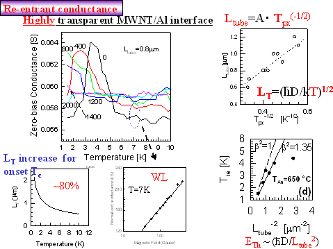 茋/ċA