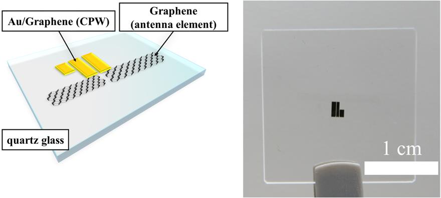 グラフェンアンテナ